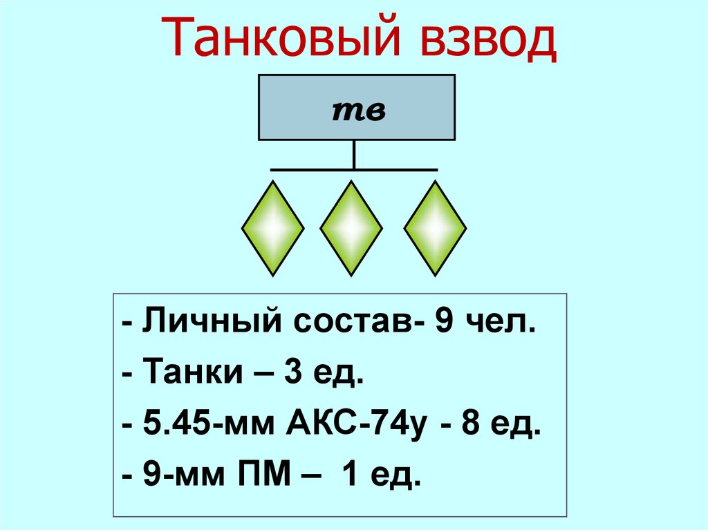 Танковый взвод