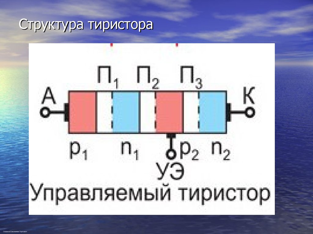 Структурная схема тиристора