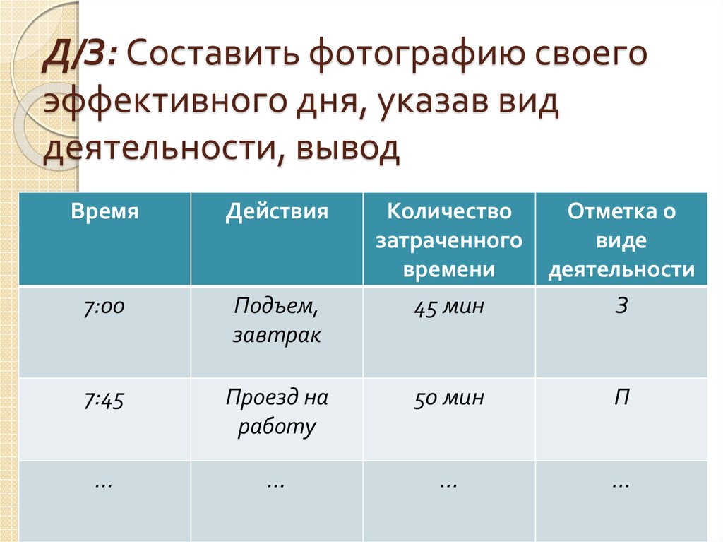 Как составить фотографию