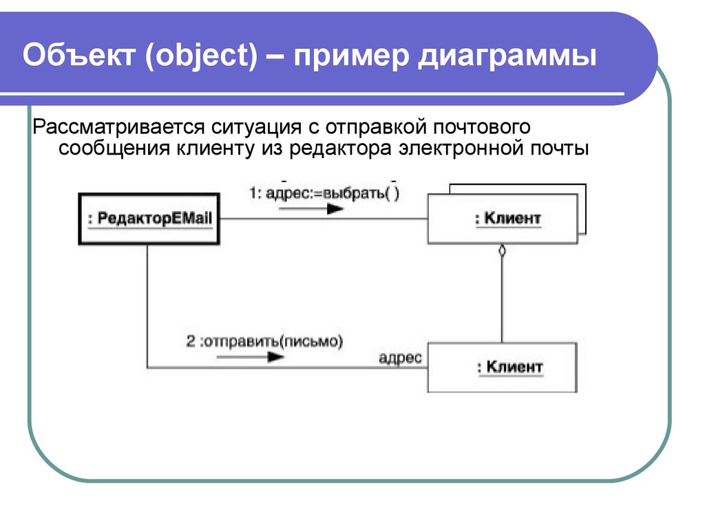 Диаграмма это составной объект который может содержать миф