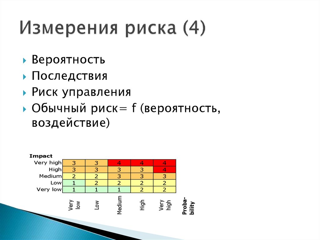 Контрольная работа по вероятности представление данных. Последствия риска. Измерение рисков. Риски измеряются. Риски вероятность влияние.