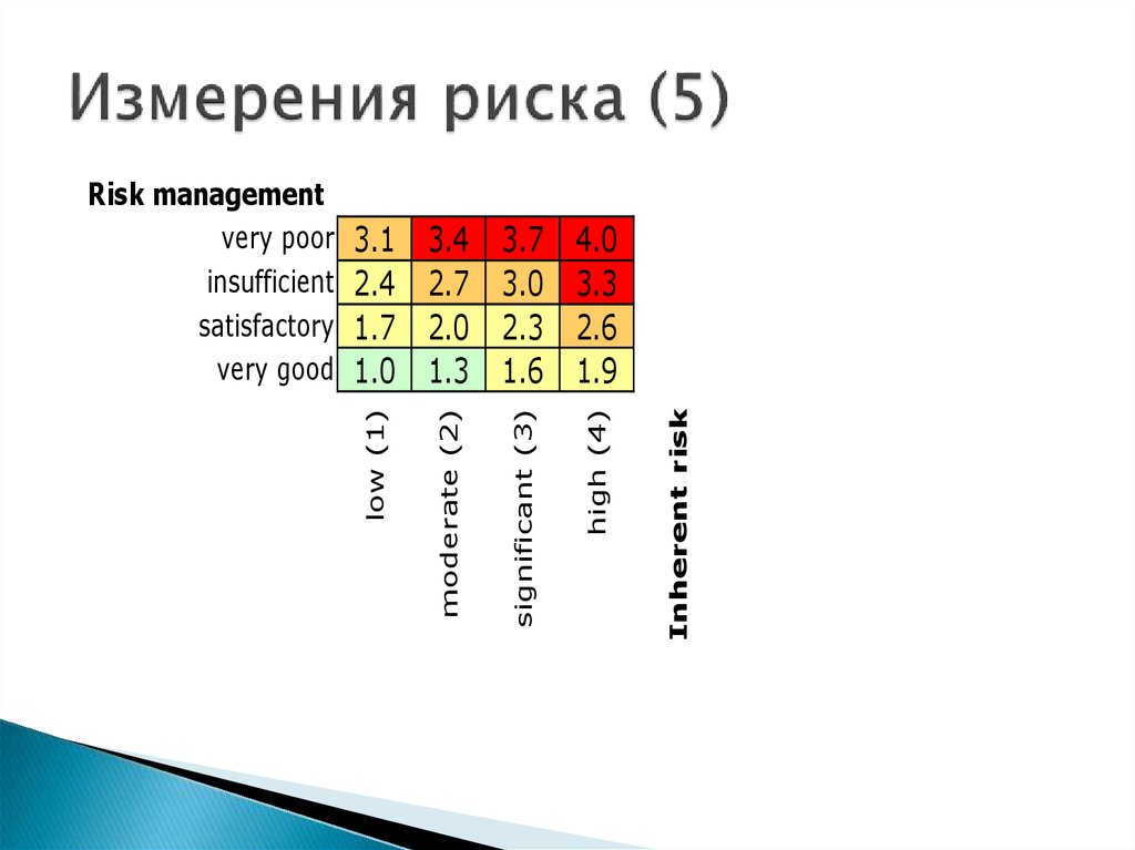 Риск 5