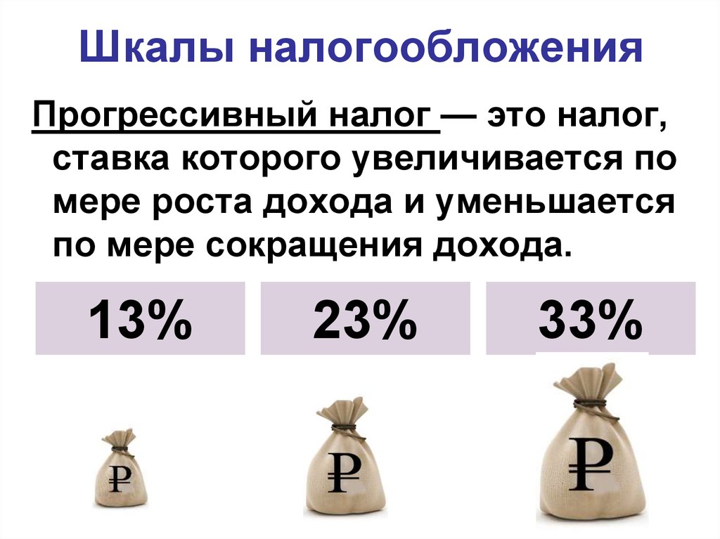 Суть регрессивной системы налогообложения иллюстрирует график представленный на рисунке 5