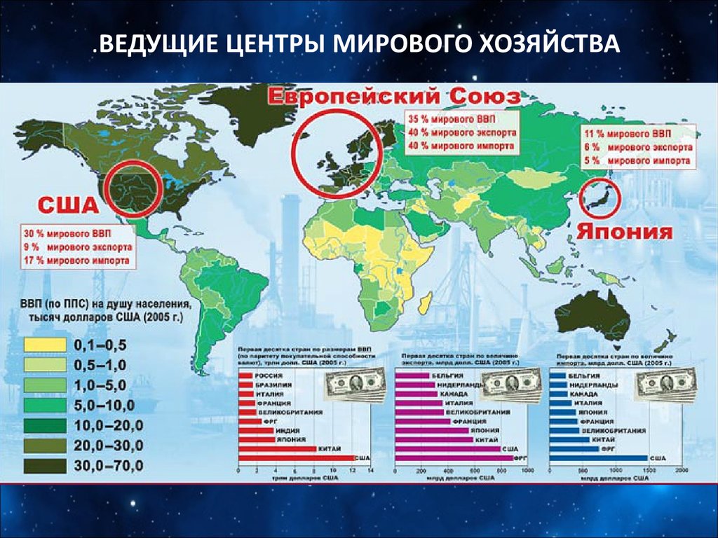 Участие страны в мировом хозяйстве