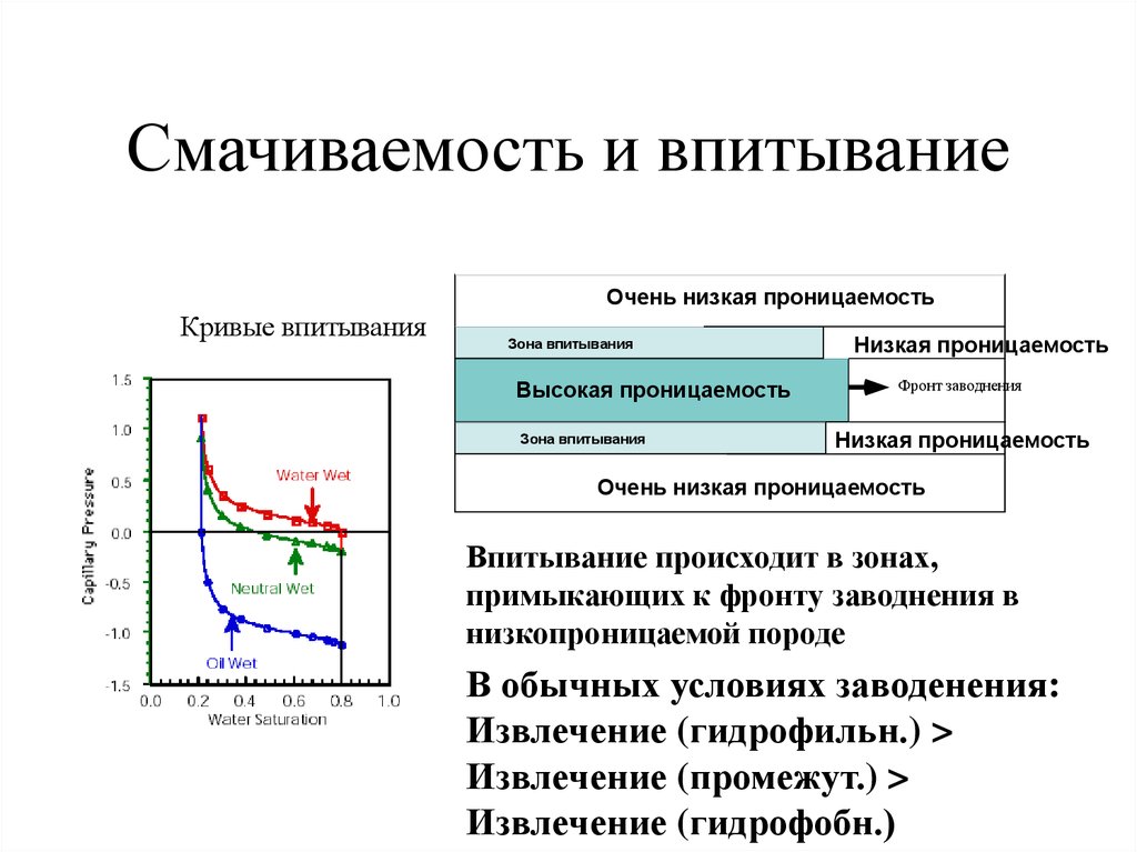 Смачиваемость. Низкая проницаемость. Проницаемость высокая низкая. Кривые капиллярного давления. Высокая и низкая проницаемость пласта.