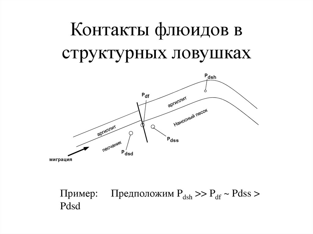 Ловушка чикурова картинка