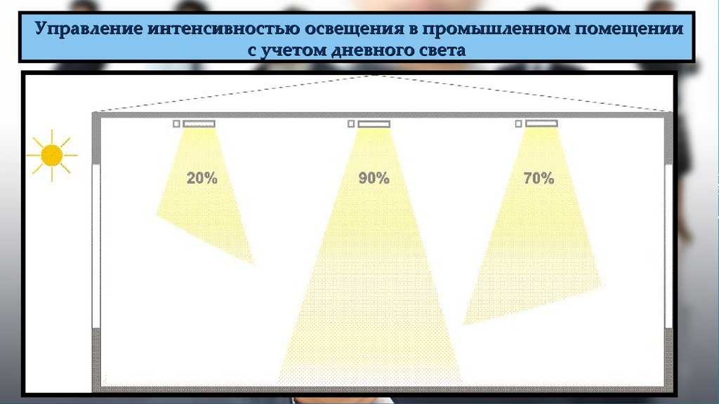 Карта дневного света