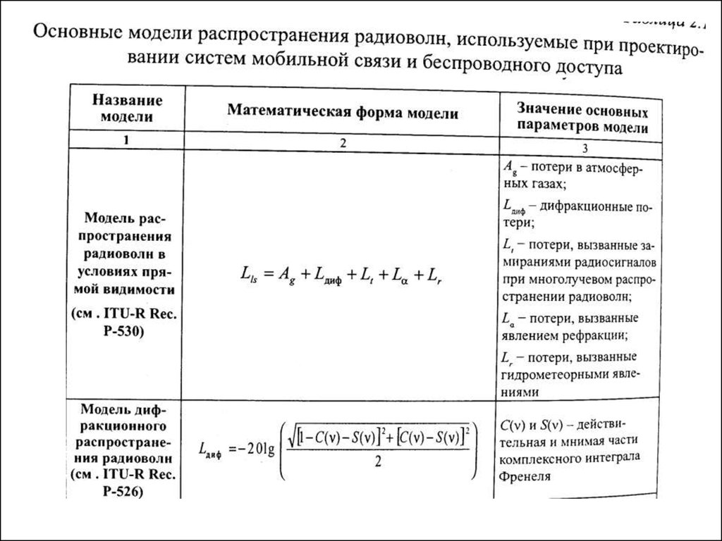 Модель распространения игр. Модели распространения игр.