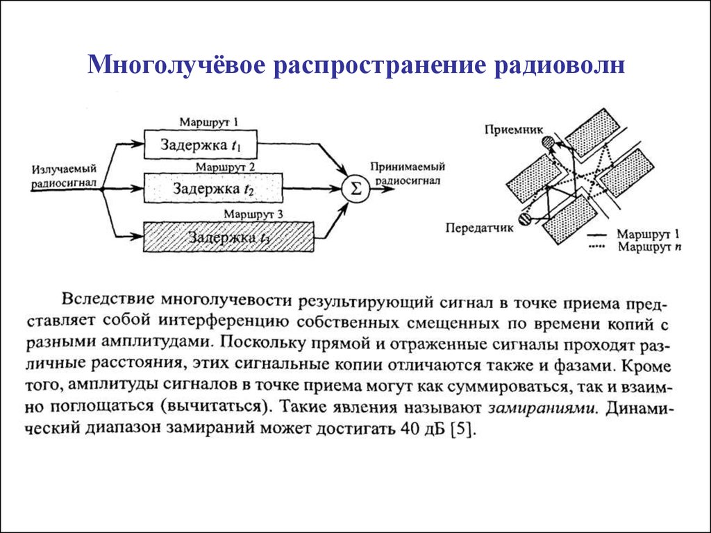 Распространение это. Многолучевость распространения радиоволн. Многолучевой канал связи. Распространение сигнала. Многолучевое распространение сигнала.