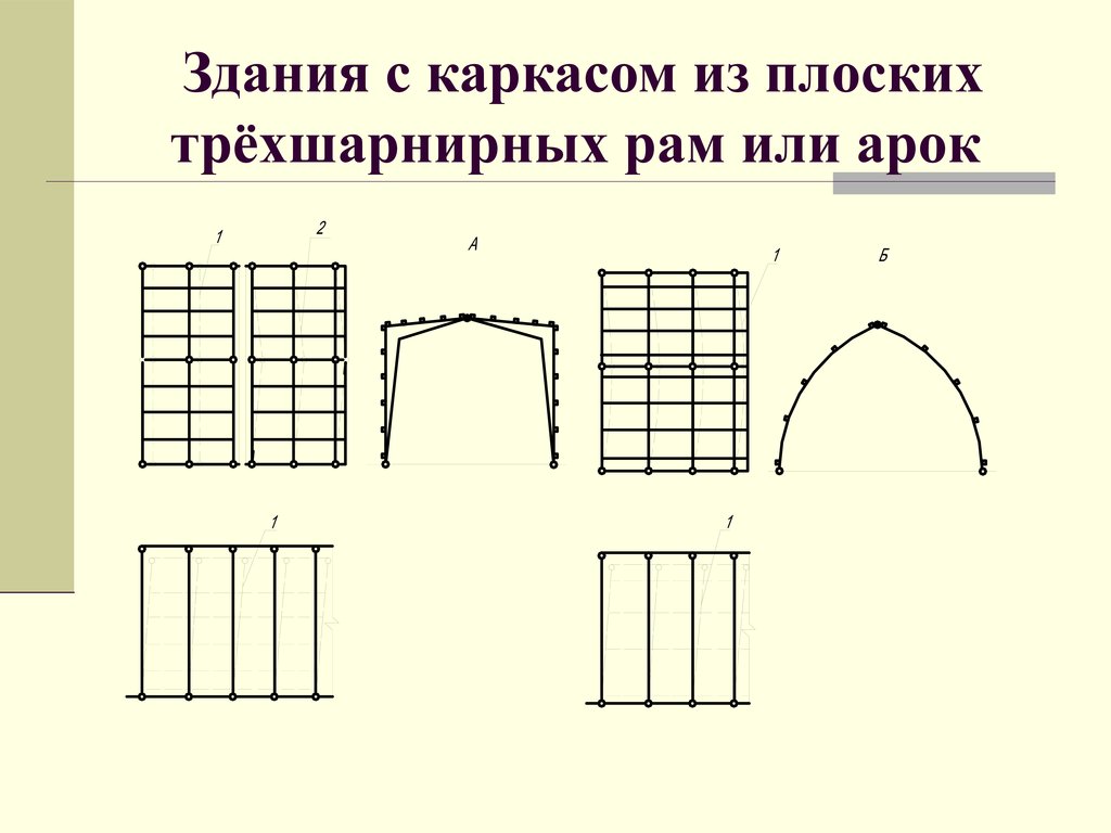 Решение конструктивных задач. Здания с каркасом из плоских трехшарнирных рам или арок. трехшарнирные арки являются. решение трехшарнирных рам. пространственная неизменяемость сооружений.