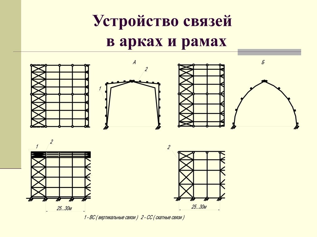 Устройство связей в арках и рамах