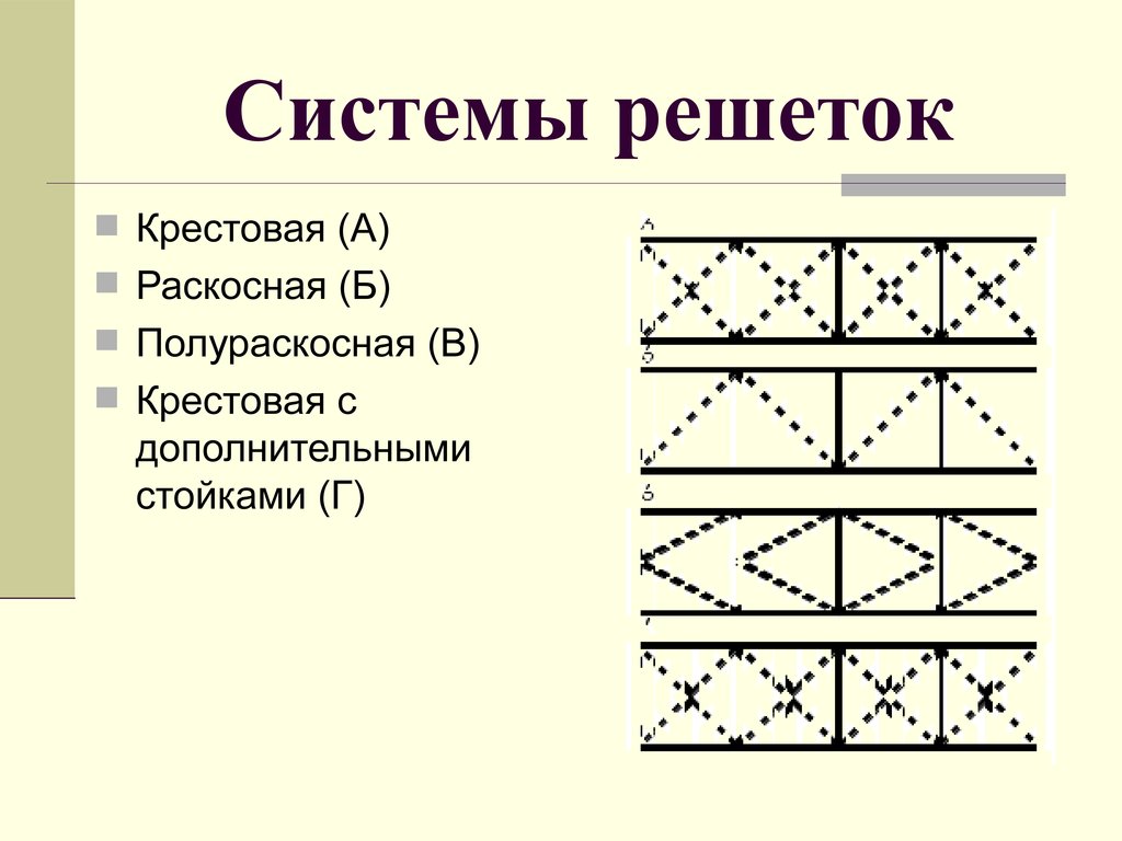 Решетчатая оболочка