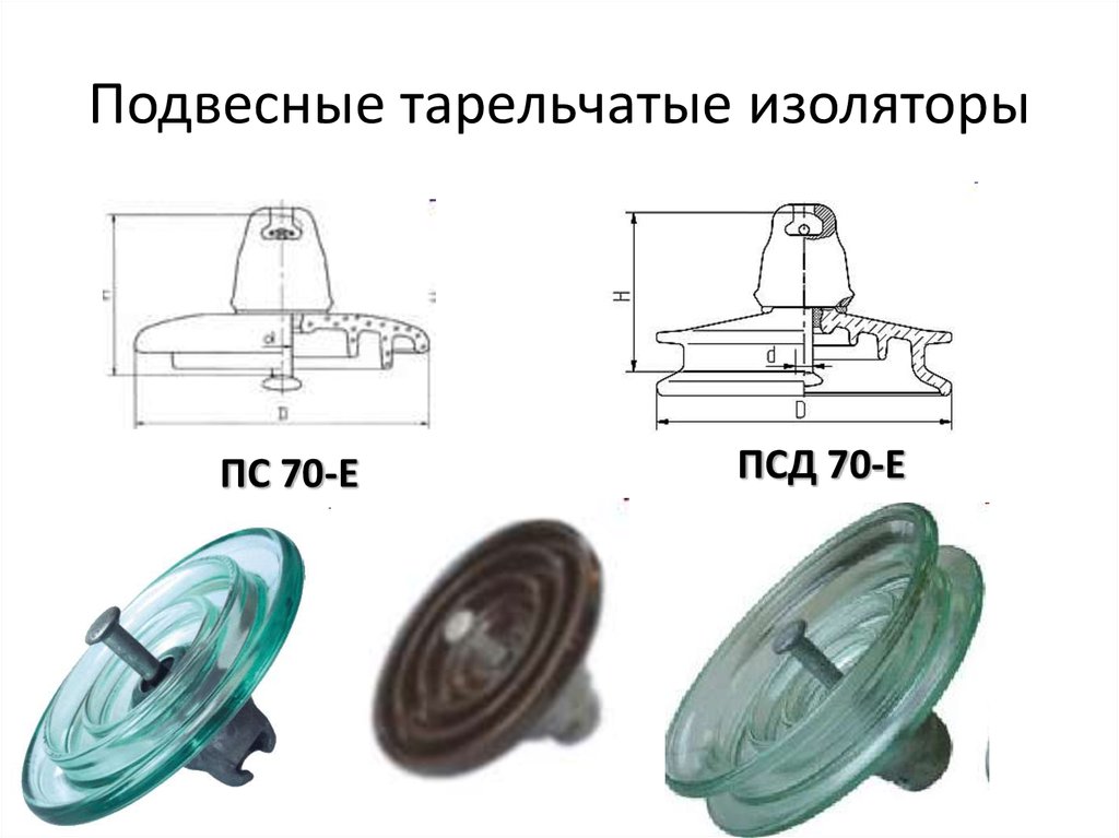 Тарельчатый изолятор