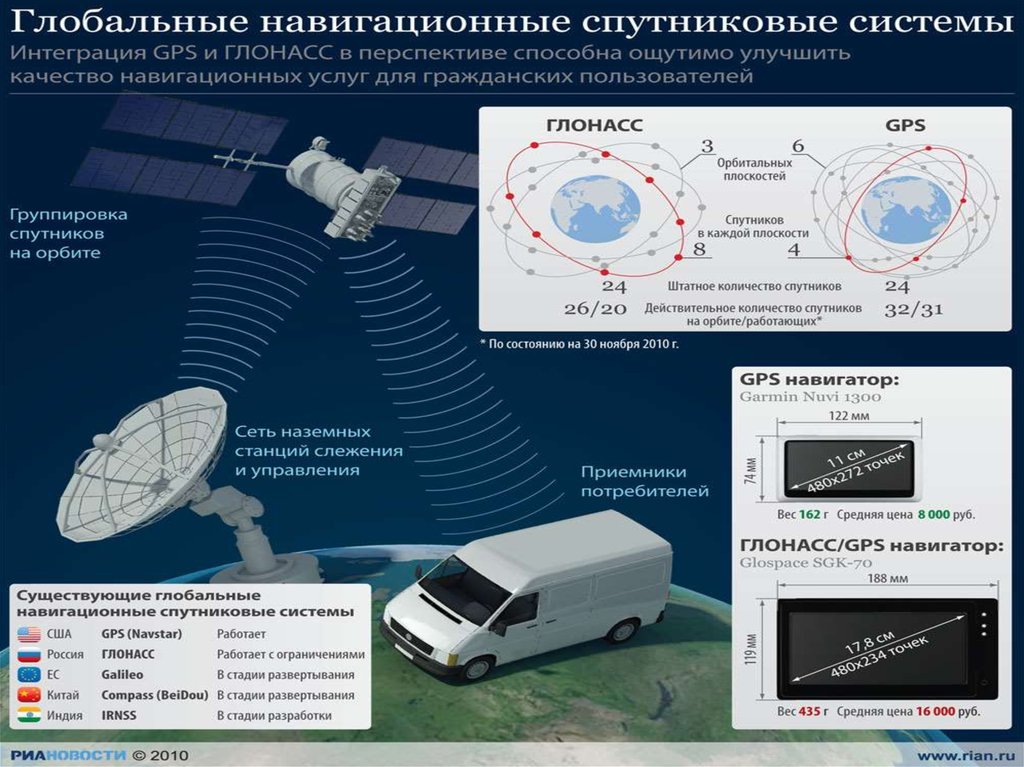 Датчик спутниковой навигации это. Спутниковая система ГЛОНАСС/GPS. Спутниковые радионавигационные системы ГЛОНАСС. Российская спутниковая навигационная система ГЛОНАСС. Схема спутников ГЛОНАСС.