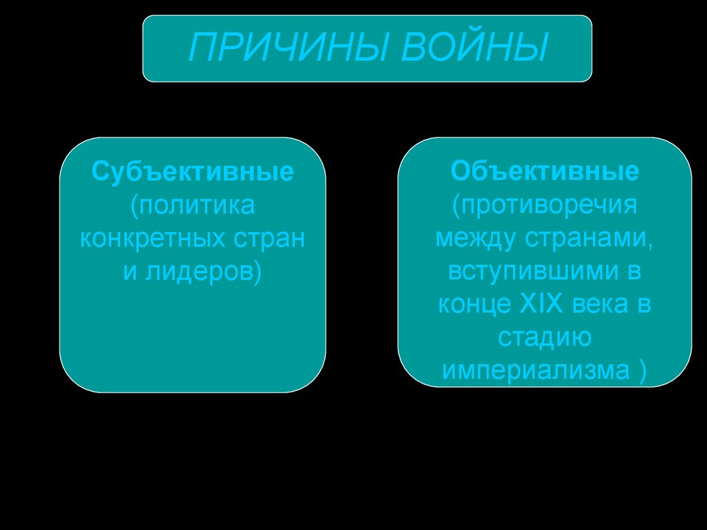 Объективные источники. Субъективные и объективные факторы первой мировой войны. Субъективные и объективные причины войны. Причины войны между странами. Факторы первой мировой войны.