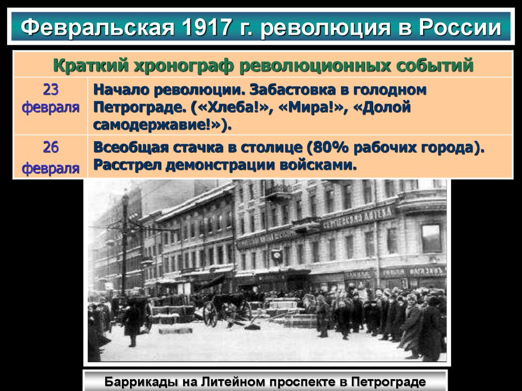 Событиях послуживших началом революции. Начало Февральской революции 1917. 26 Февраля 1917 года событие Февральская революция. Первая мировая война Февральская революция 1917. Февральская революция 1917 долой самодержавие.