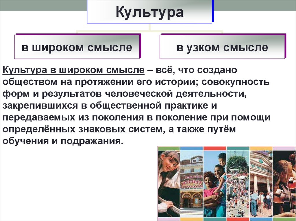 Общество в широком смысле слова есть. Культура в узком смысле. Культура в узвком смысла. Культура в широком смысле. Культура в широка и ускамисмысле.