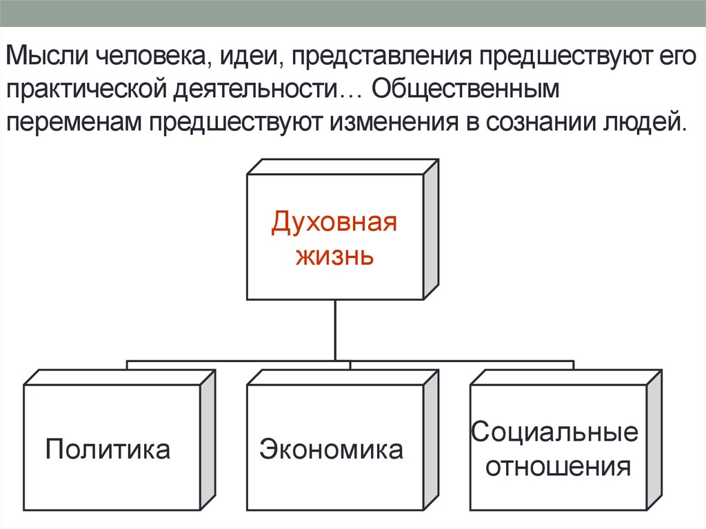 Предметы человеческого труда а также представления идеи