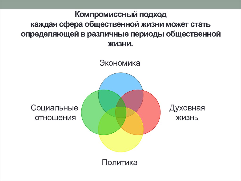 Проникновение государства во все сферы общественной