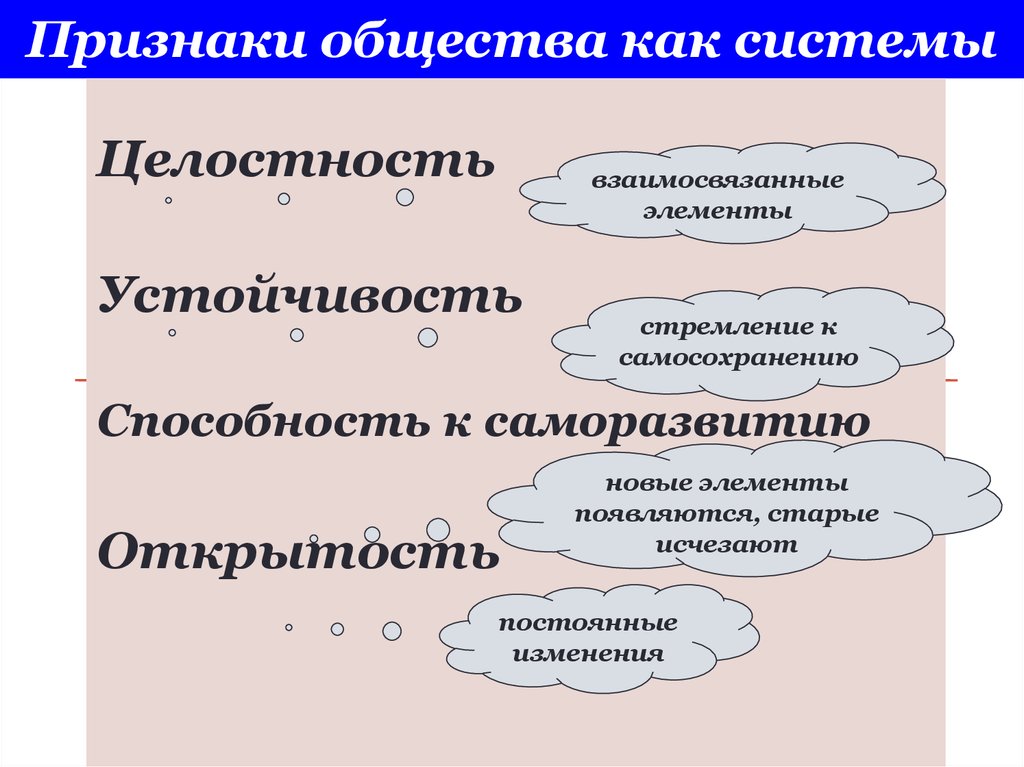 Признаки общества. Признаки общества как системы. Системные признаки общества. Признаки общества как системы примеры.