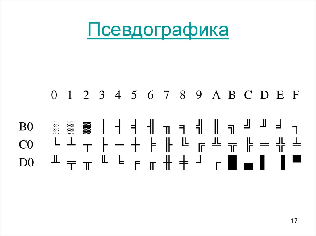 Перевести картинку в псевдографику