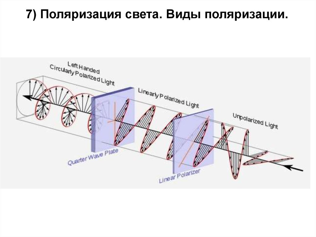 Какая поляризация у мтс