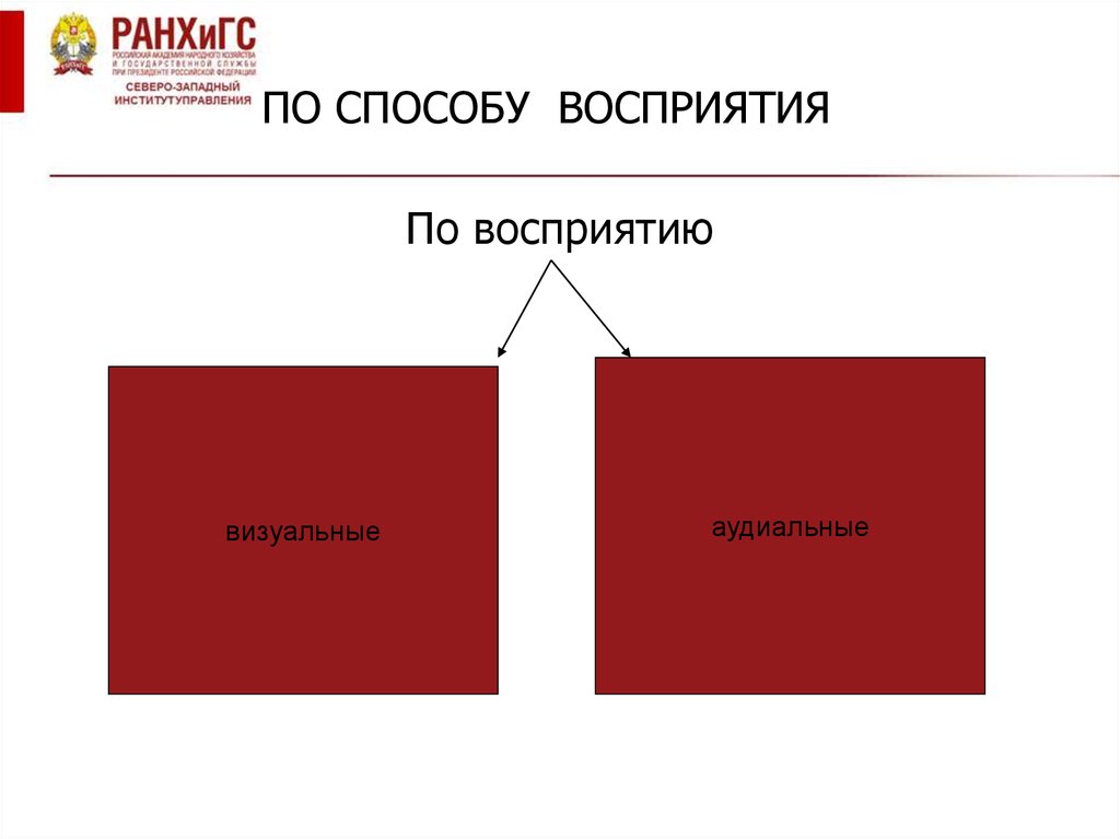 Способы понимания