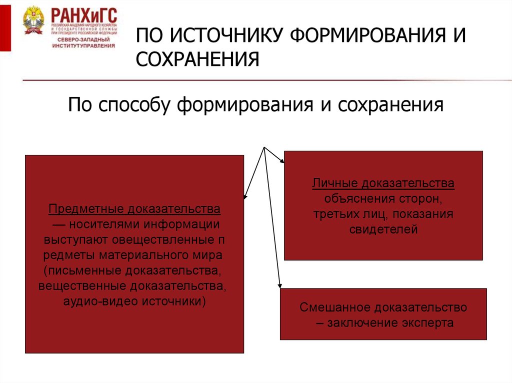 Доказывание в административном судопроизводстве