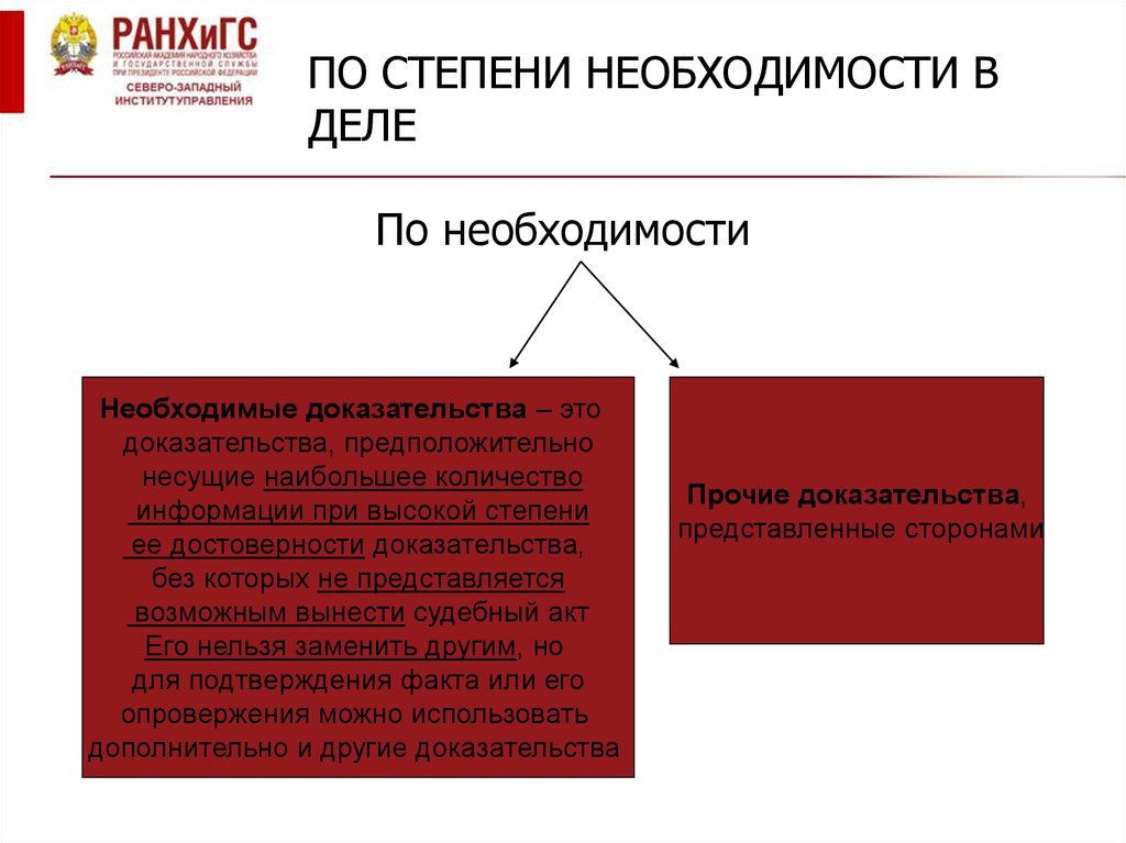 Объяснение сторон как средство доказывания