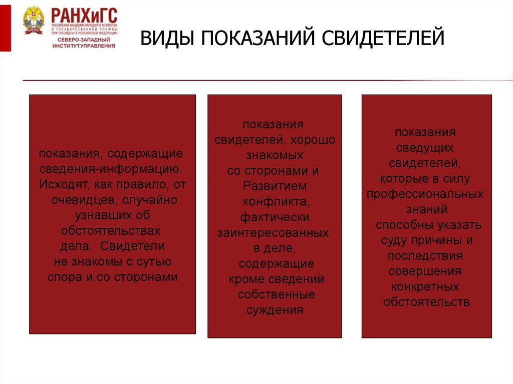 Как правильно написать свидетельские показания для суда по гражданскому делу образец