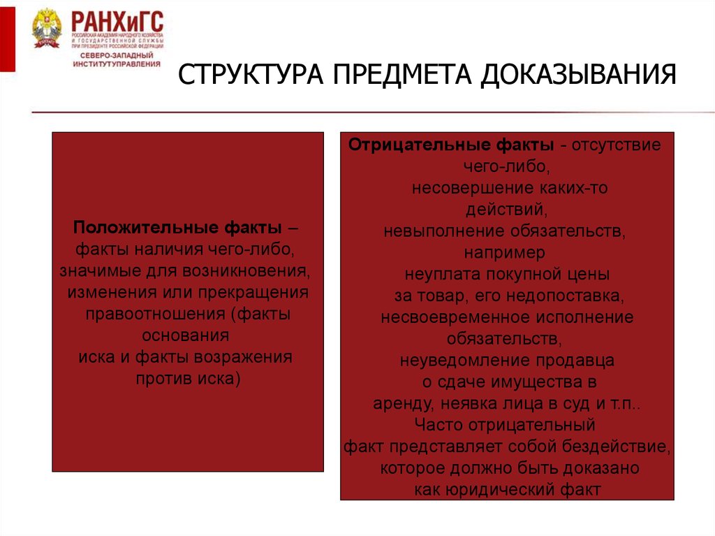 Подтверждать факты доказательствами. Предмет доказывания. Структура предмета доказывания, его виды.. Предмет доказывания пример. Понятие предмета доказывания.