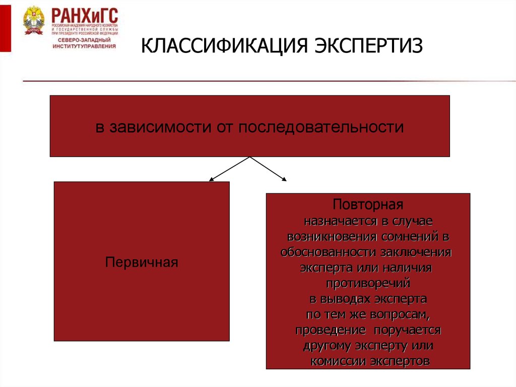 Классификация экспертиз