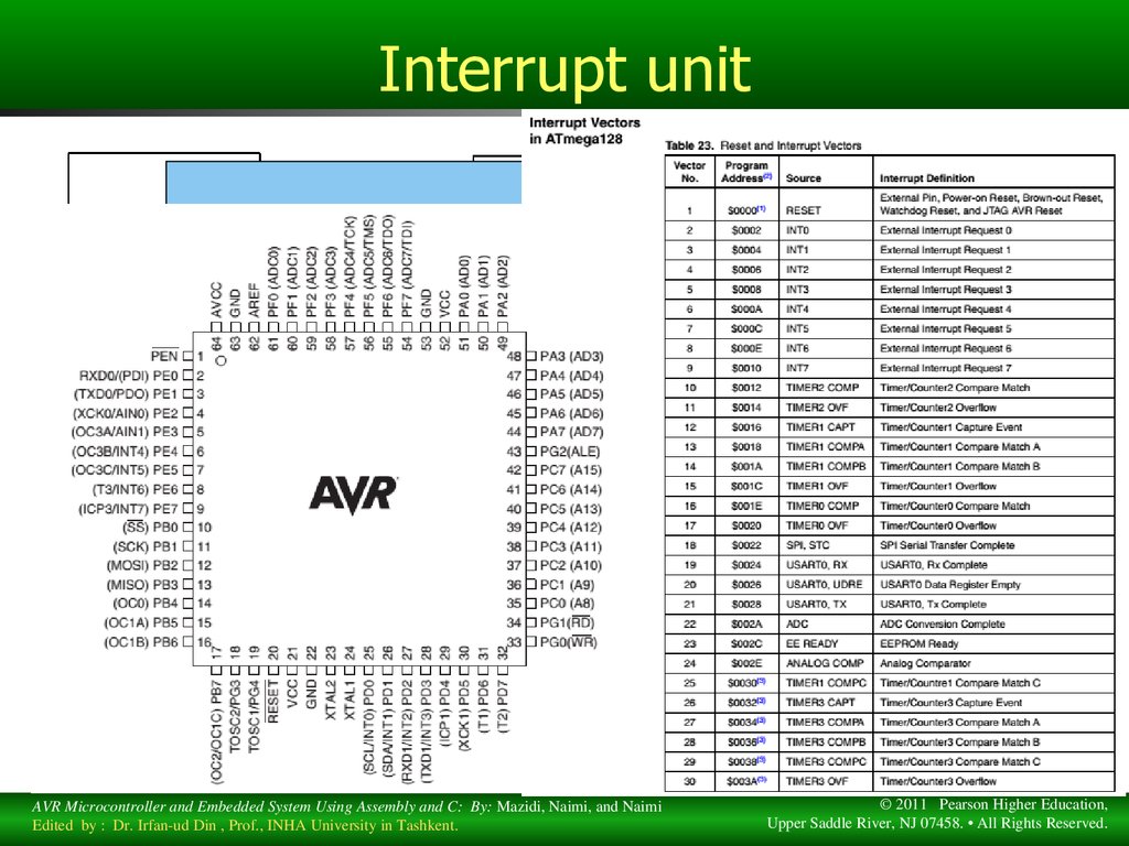 Interrupt unit