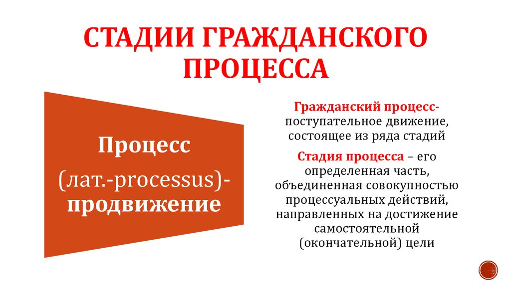 Стадии гражданского процесса презентация