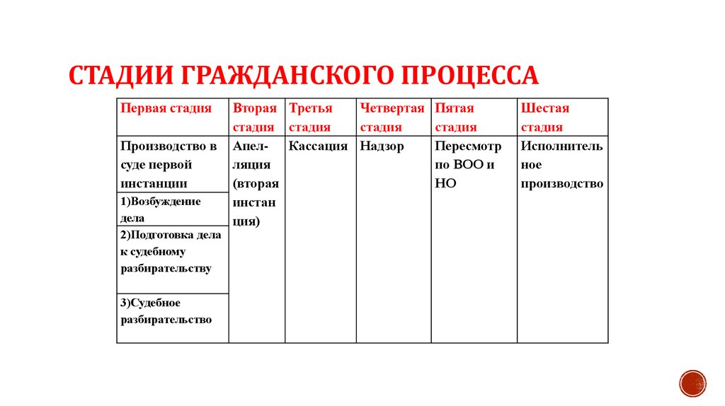 Составьте схему участников гражданского процесса составьте