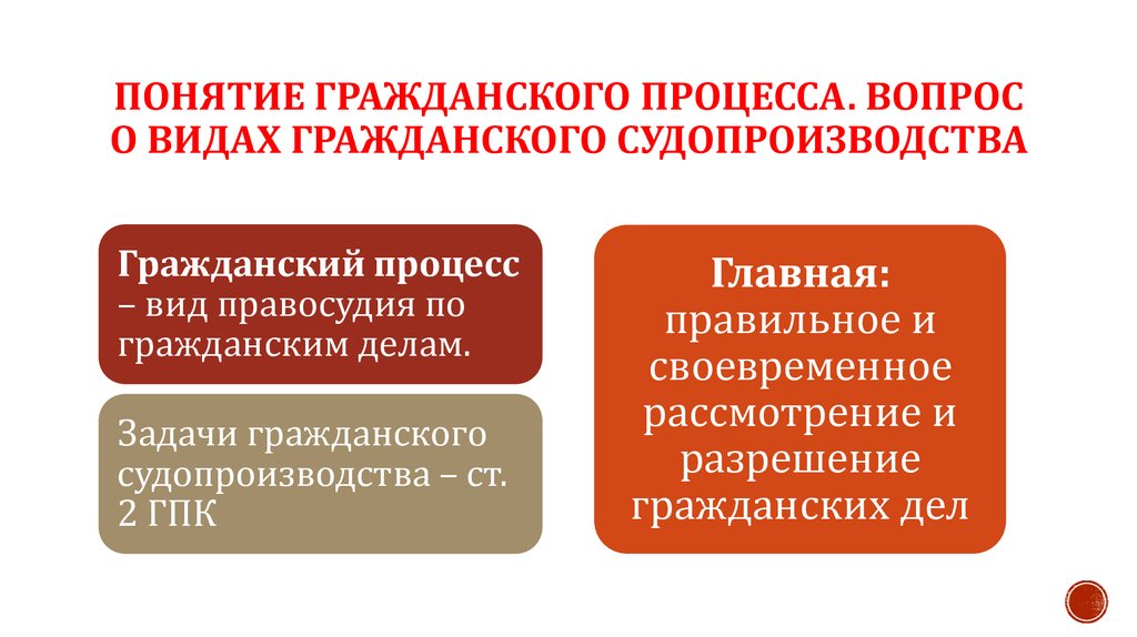 План субъекты гражданского процесса