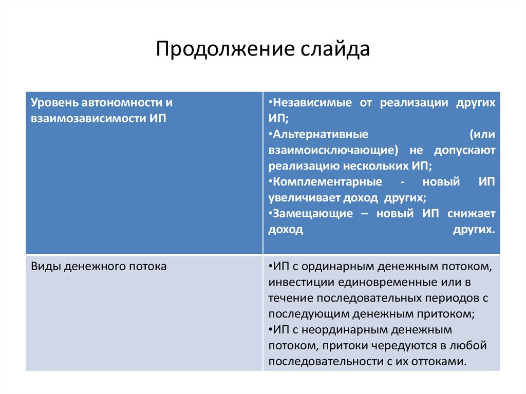 Независимая реализация