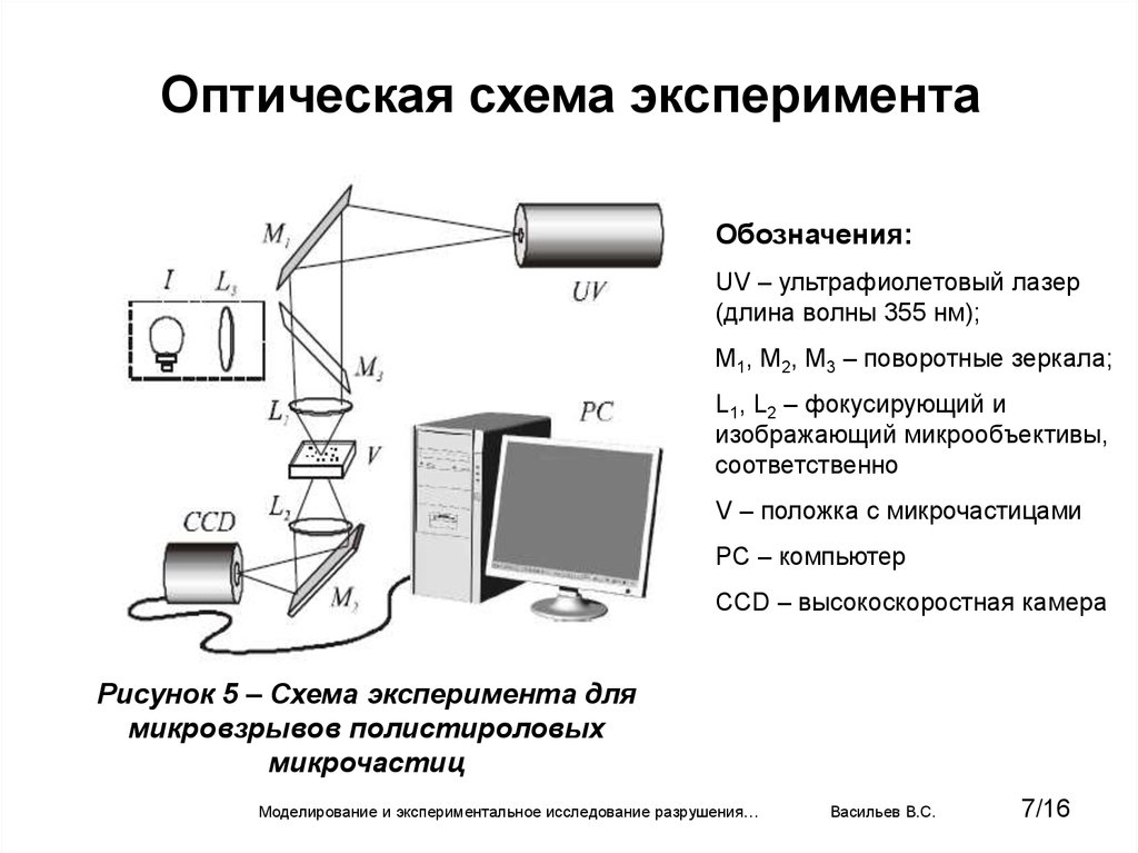 Интраиндивидуальная схема эксперимента