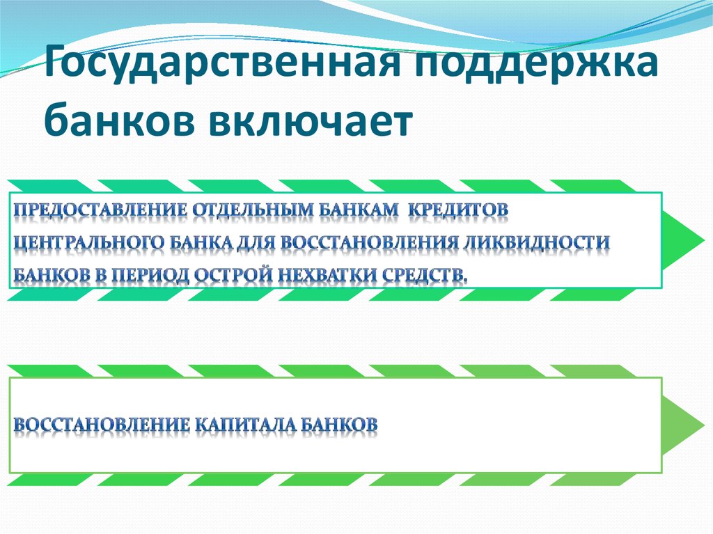 Поддержка банка. Государственная поддержка банков. Восстановление капитала.