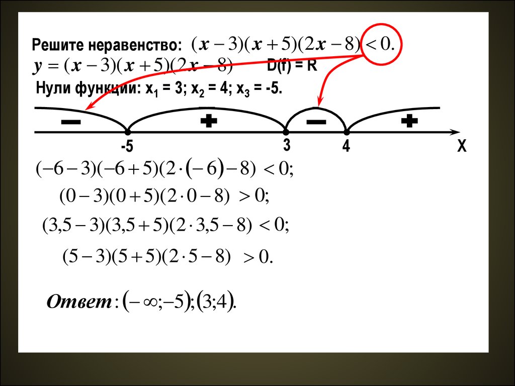 Решение неравенств х 3 3х 5. Метод интервалов x**2. Решите методом интервалов неравенство x-1 x+2 /2x-1 0. Методом интервалов решить неравенство х+1/ 6х+5 х-2 0. Решите неравенство методом интервалов (х-2)/(3-х)>0.