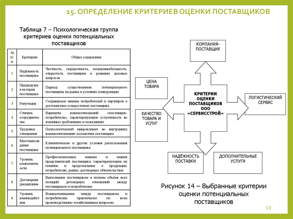 План организации выставки пример