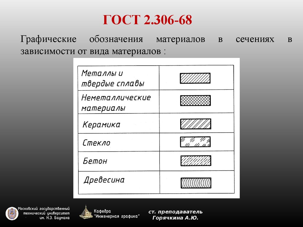 Масштаб линий. Графическое обозначение материалов в сечениях. ГОСТ 2.306. ГОСТ 2.306-68. Обозначение материалов по ГОСТ.