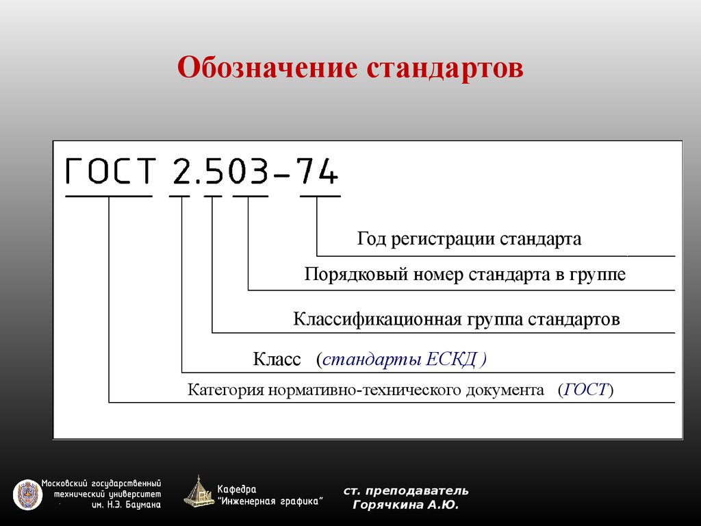 Обозначение организации. Обозначение стандарта. Обозначение стандарта ГОСТ. Расшифровка обозначения стандартов. Обозначение стандартов ЕСКД.