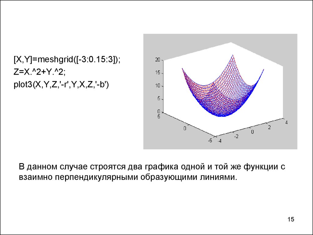 Trehmernaya Grafika V Matlab Prezentaciya Onlajn