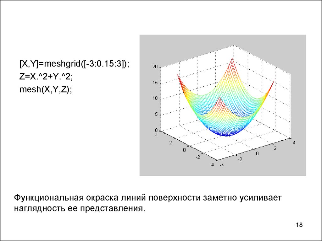 График плоскости