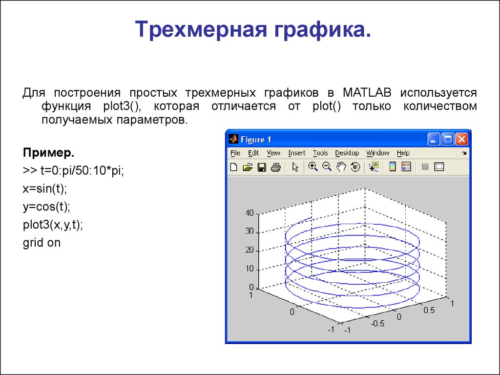 Построение математического графика