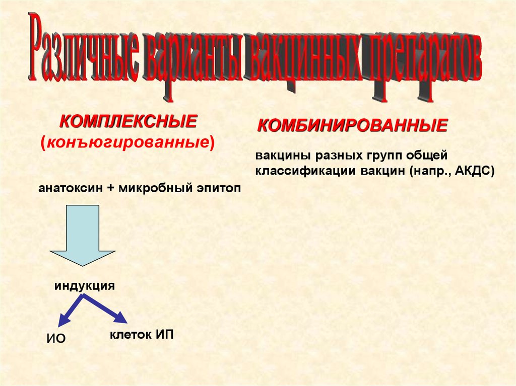 Виды иммунитета презентация