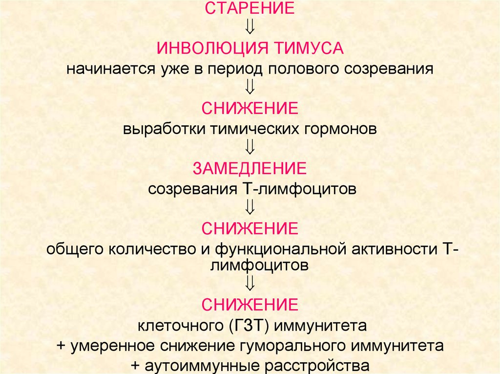 Инволюция железы. Инволюция тимуса. Физиологическая инволюция тимуса начинается:. Признаки возрастной инволюции тимуса. Инволюция вилочковой железы начинается.