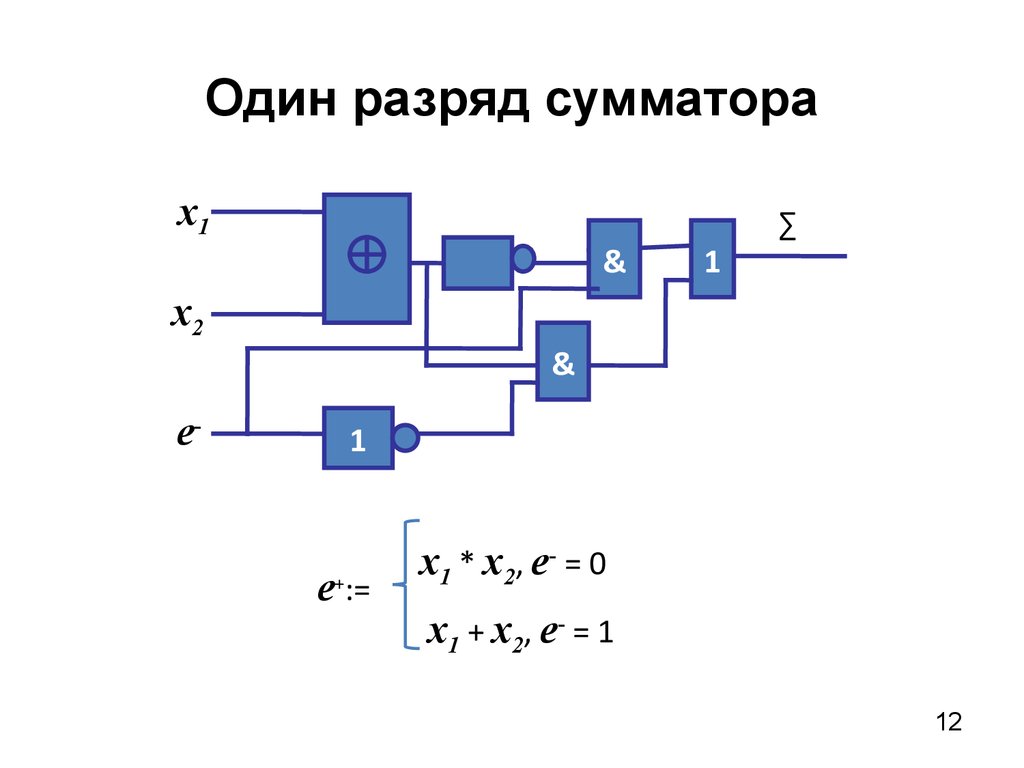 Логический элемент способный хранить один разряд. Сумматор на транзисторах схема. Полный одноразрядный сумматор схема. Двухразрядный сумматор. Логический сумматор.
