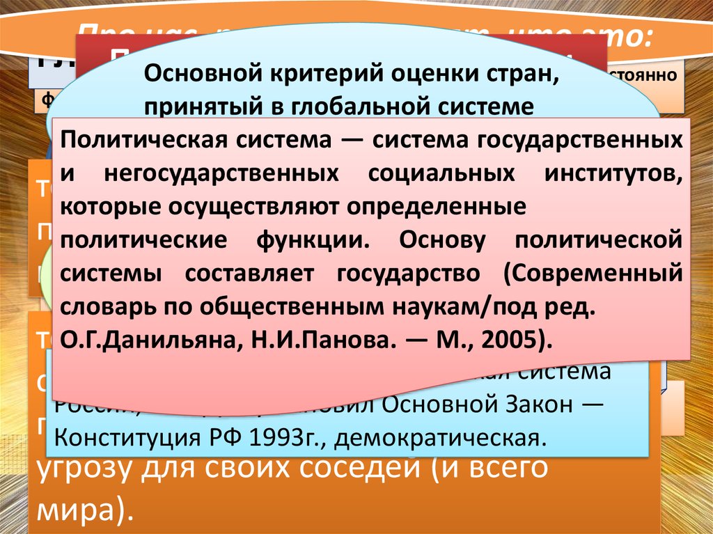 Граждан тип. Политическая система России презентация.